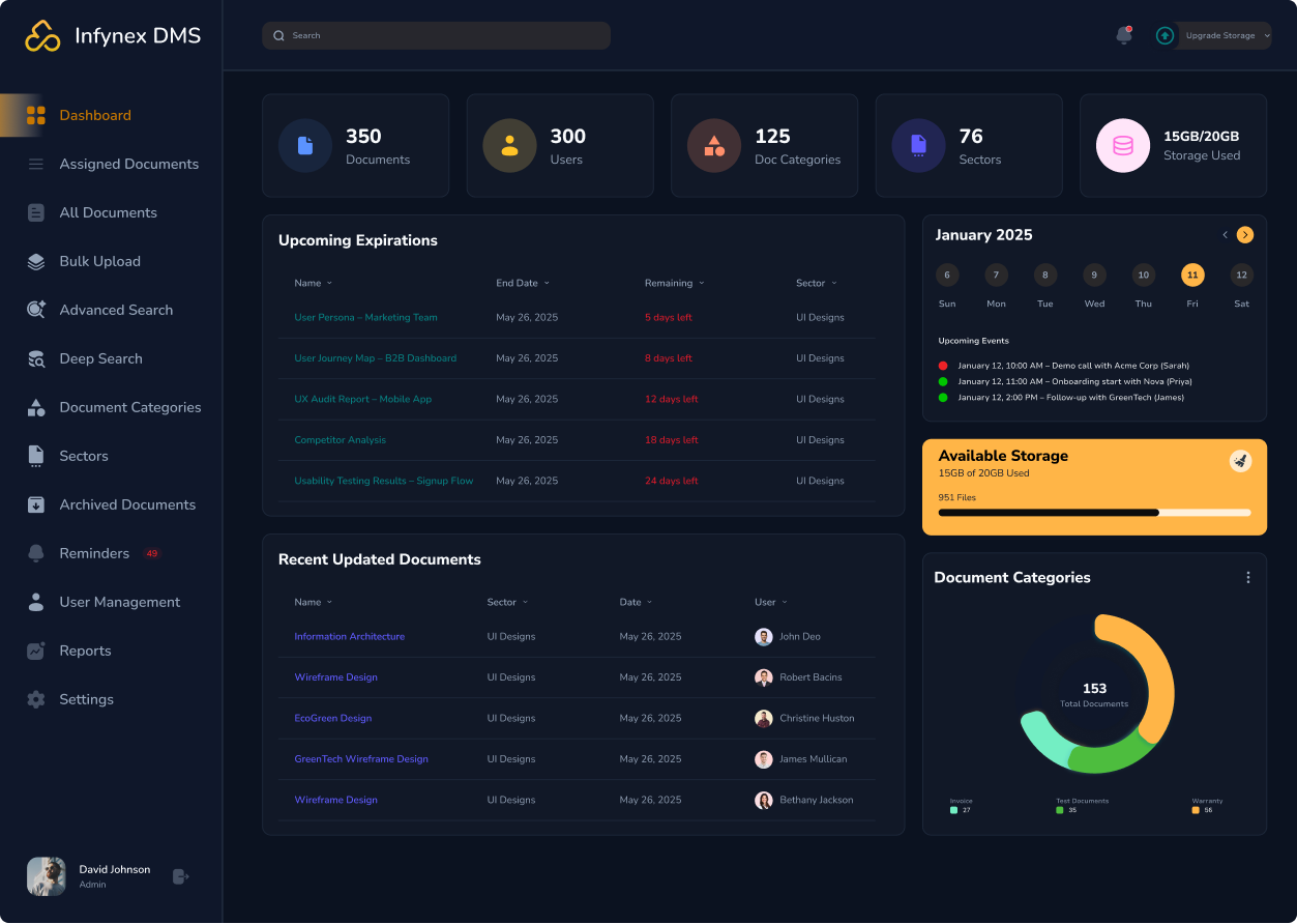 Infynex DMS dashboard