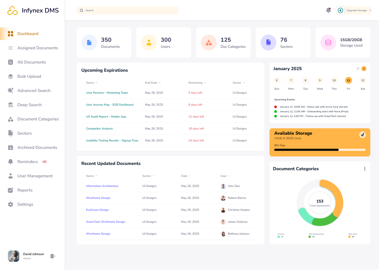Infynex DMS dashboard